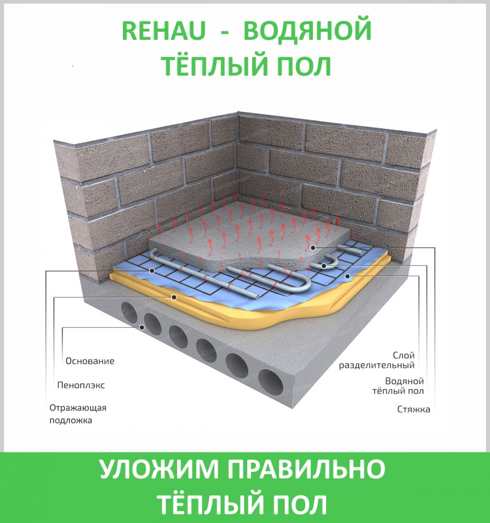 Ulozhim_pravilno_tyoplyj_pol.jpg
